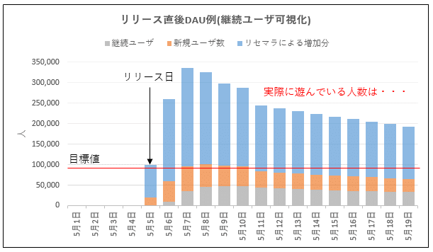 DAU例_2