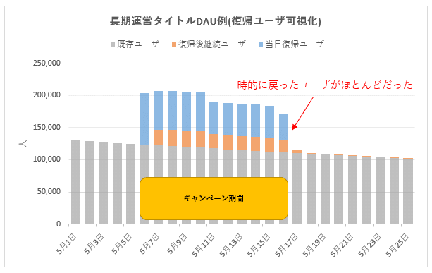 DAU例_5