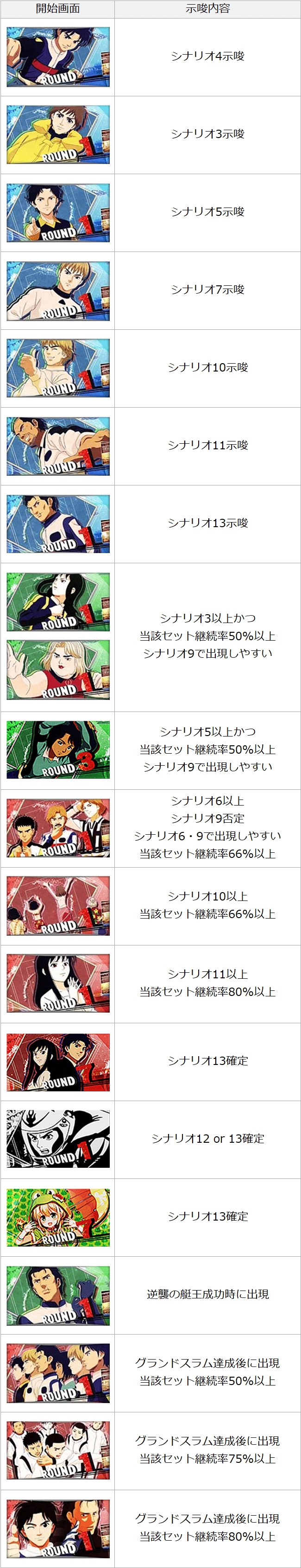 モンキー ターン 4 フリーズ