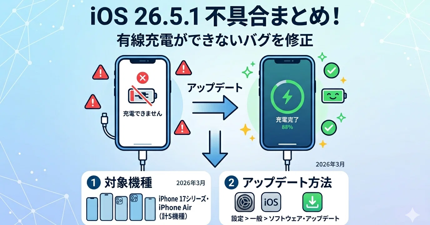 iphone アップデート 最新 不具合