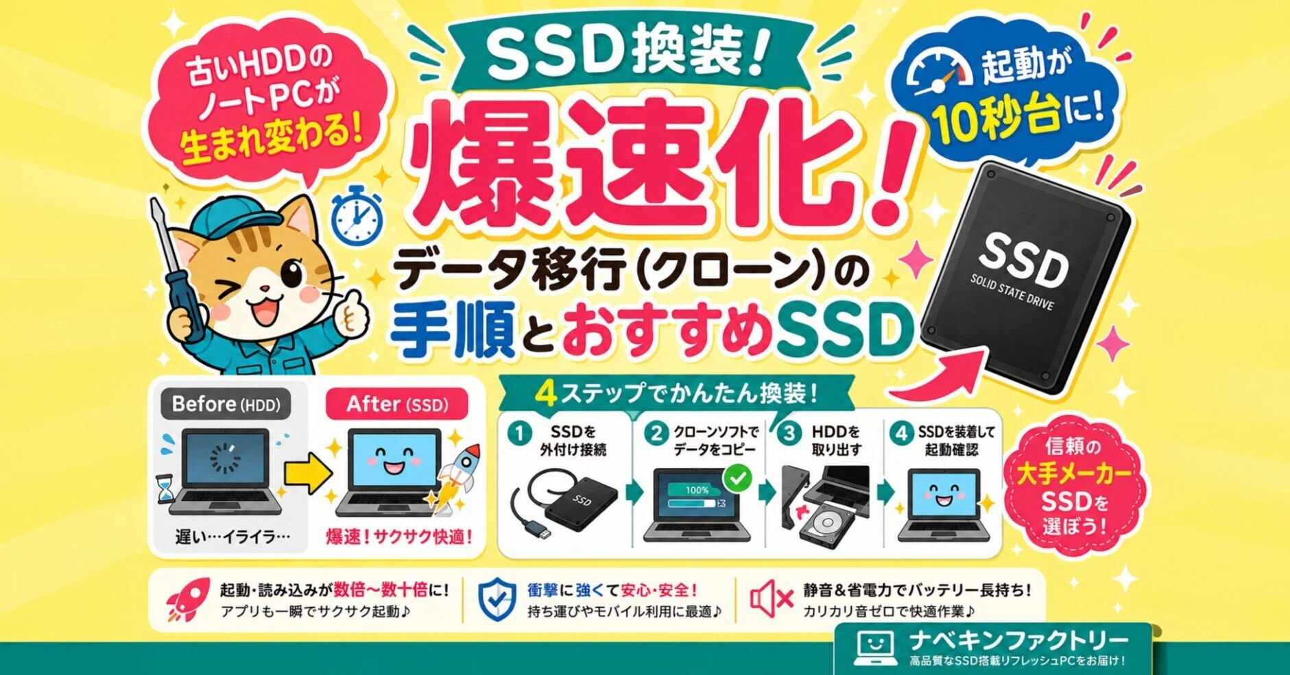 SSD換装】古いハードディスクのノートPCを爆速化！データ移行