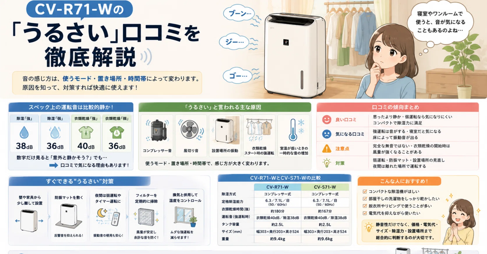 CV-R71-Wの音はうるさい？口コミからわかるリアルな感想｜彩名