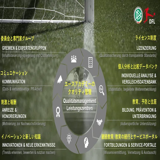 ドイツサッカー協会公認ユースアカデミー：NLZ