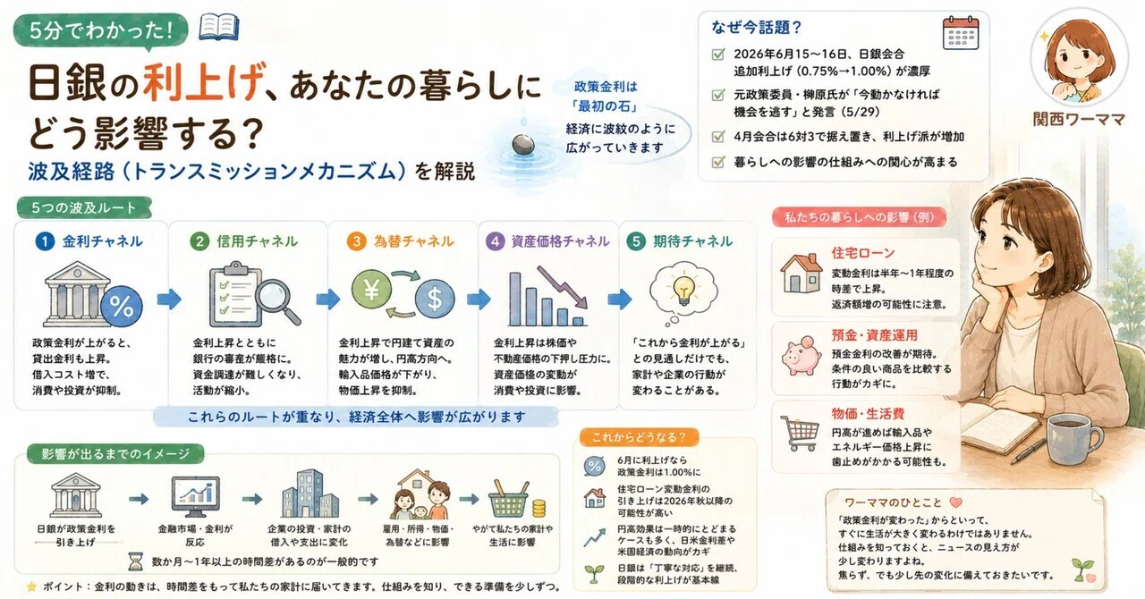 メカニズム と は