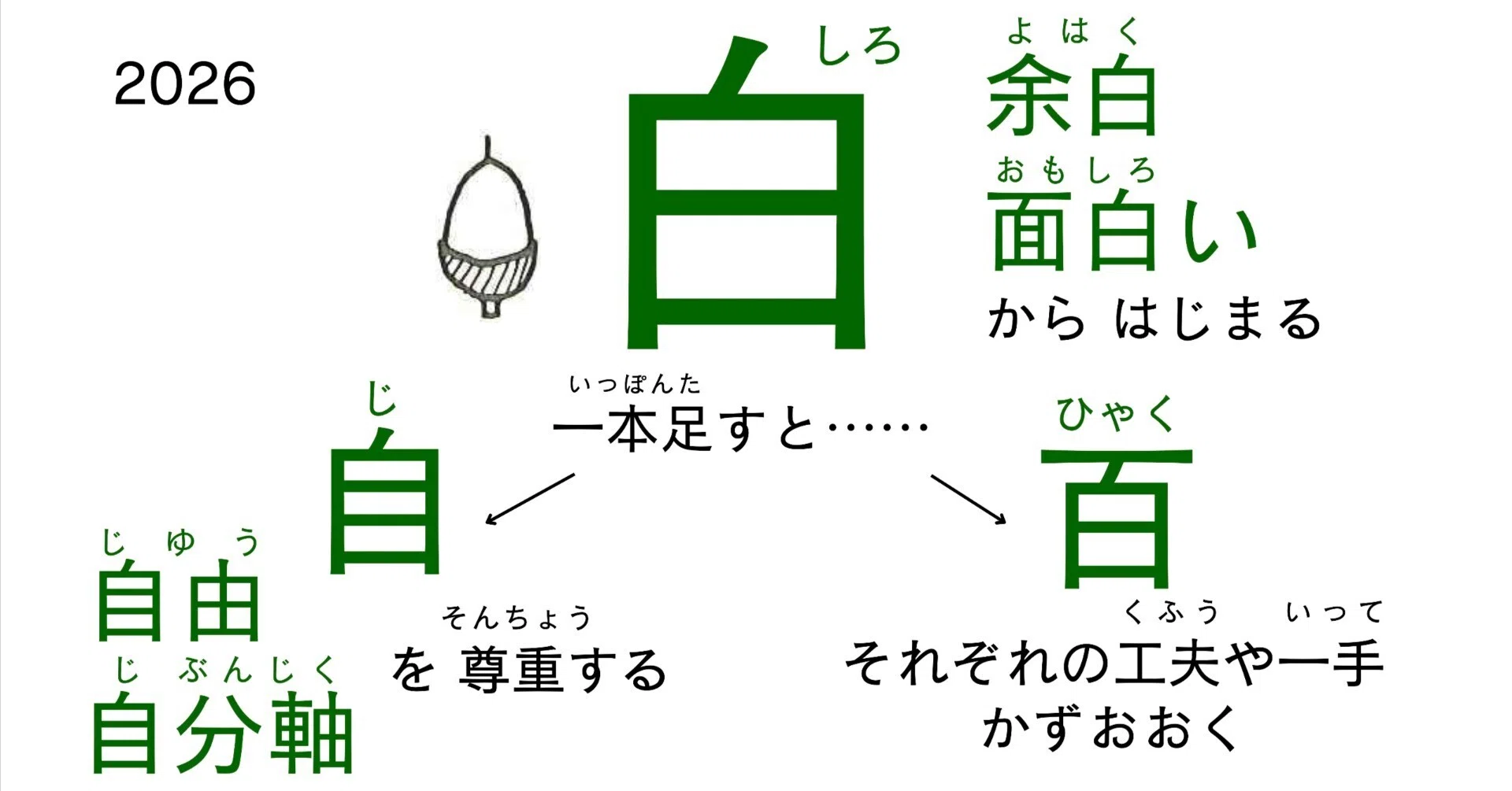 とらべ2026〜開校2年目も「白」からはじめたい〜｜とらすとベース 