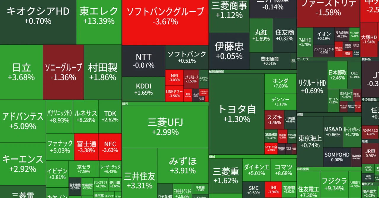 日経平均 68,402 +1,667 6/3｜セミFire2000