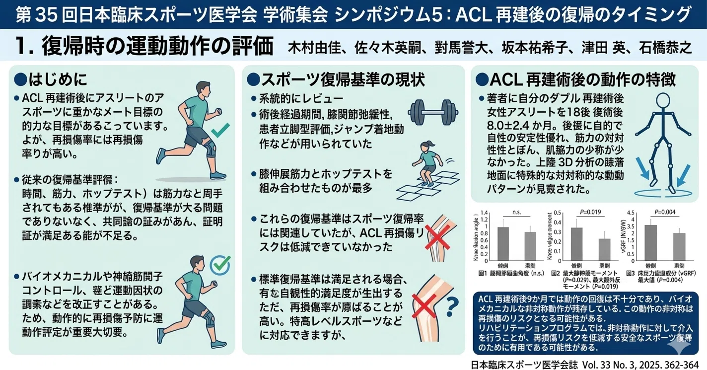 スポーツ障害攻略3大アプローチ 学会レポート】ACL再建術後のスポーツ復帰：筋力クリアだけでは不十分