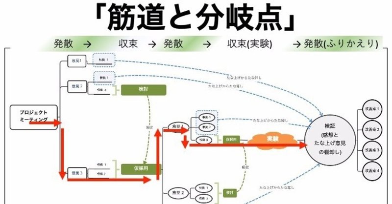 22 場を見える化する力 の大前提 kenji nakawaki note