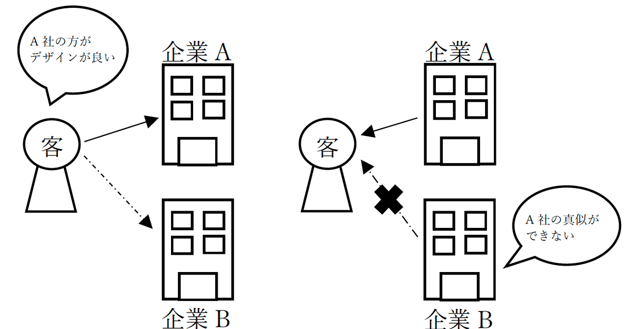 差別化と模倣困難性の違いについて
