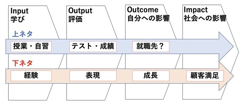 ポスドク地獄変 一生懸命勉強を30年続けても 待ち受けているのは ワーキングプア 森山たつを 楽しい大学 無敵就活 Note