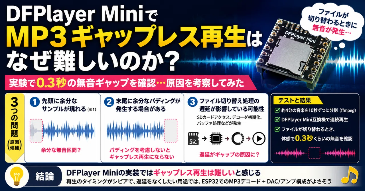 Can you achieve gapless playback with a DFPlayer Mini? (For compatible ...