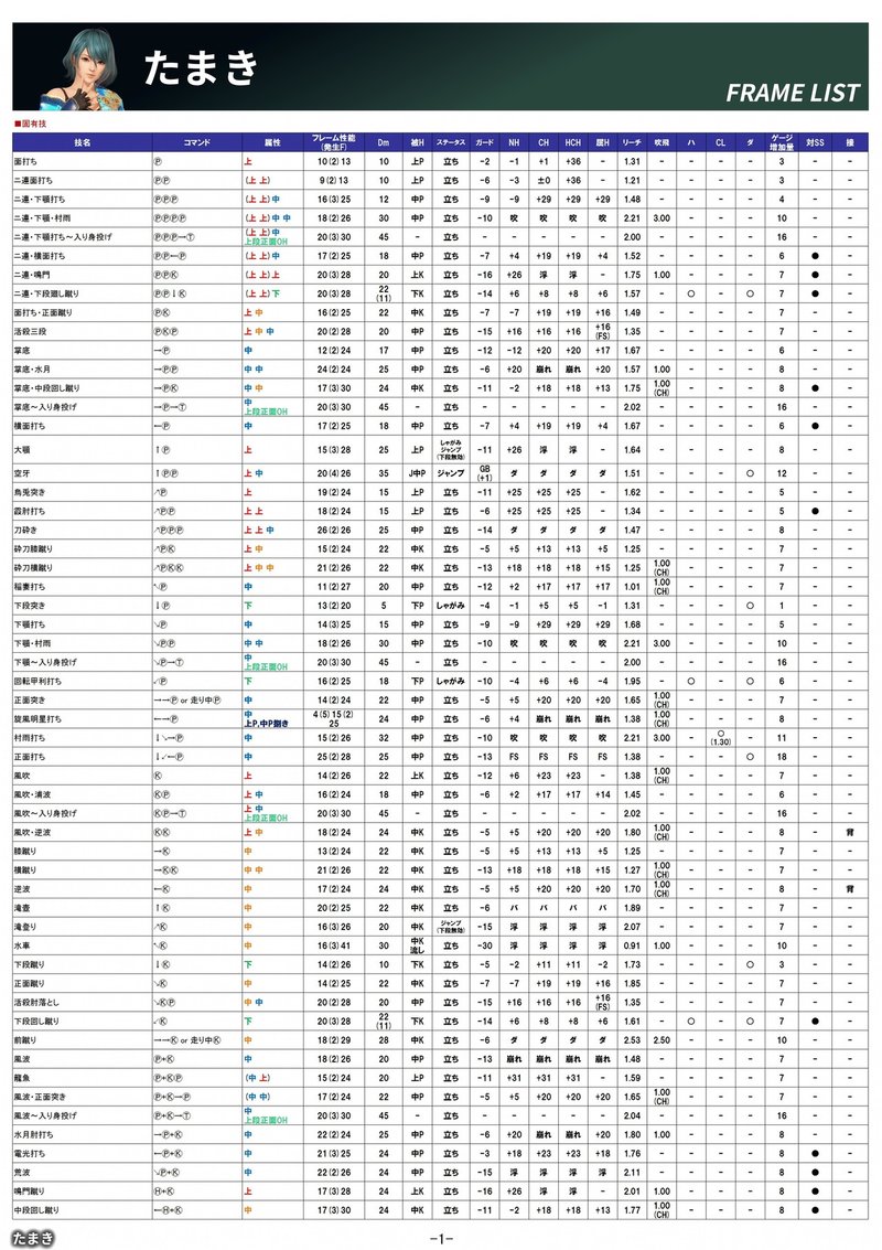 Doa6 たまき フレーム表 Douten Note Doa6 たまき フレーム表 Douten Note