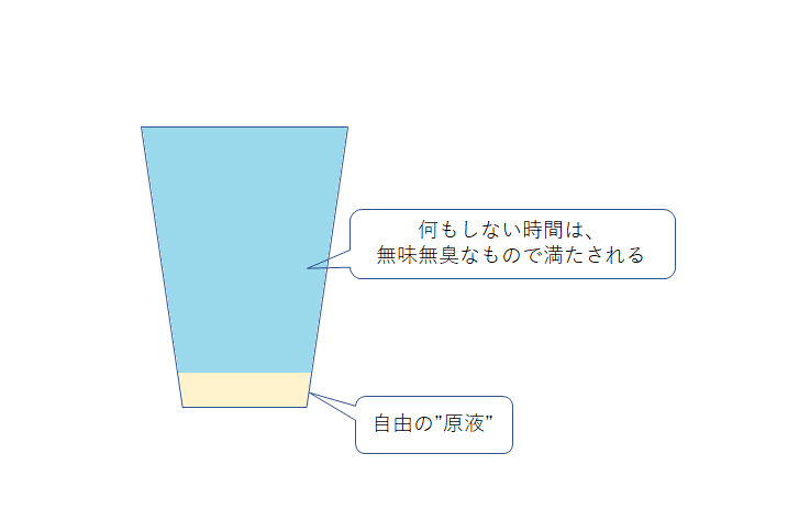 自由な時間を減らす 方が 人生の充実感は高まるかもしれない 自由の 濃度 について ほりけん 札幌中小企業のフリーランス広報担当 Note 自由な時間を減らす 方が 人生の充実感は高まるかもしれない 自由の 濃度 について ほりけん 札幌中小企業のフリーランス広報担当 Note