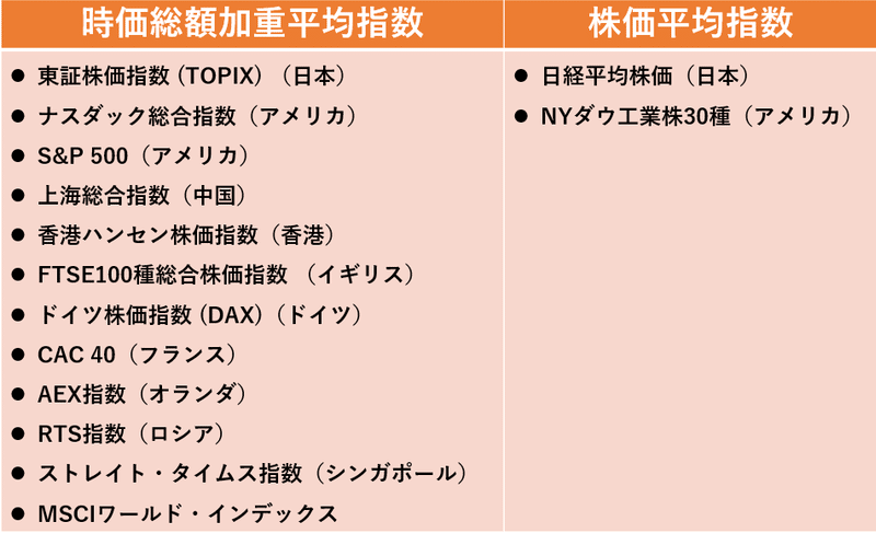 時価総額加重平均と株価平均を比較してみた なつい Note