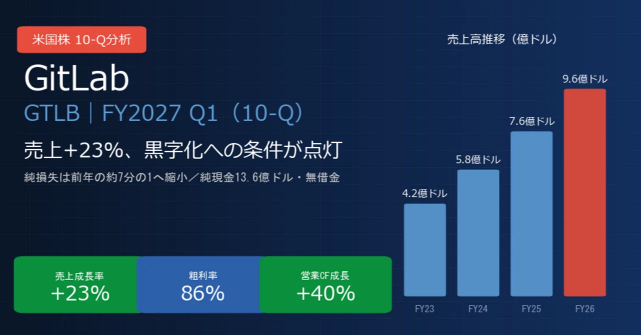 GitLab（GTLB）決算分析｜売上+23%で黒字化の条件が点灯、株式報酬比率