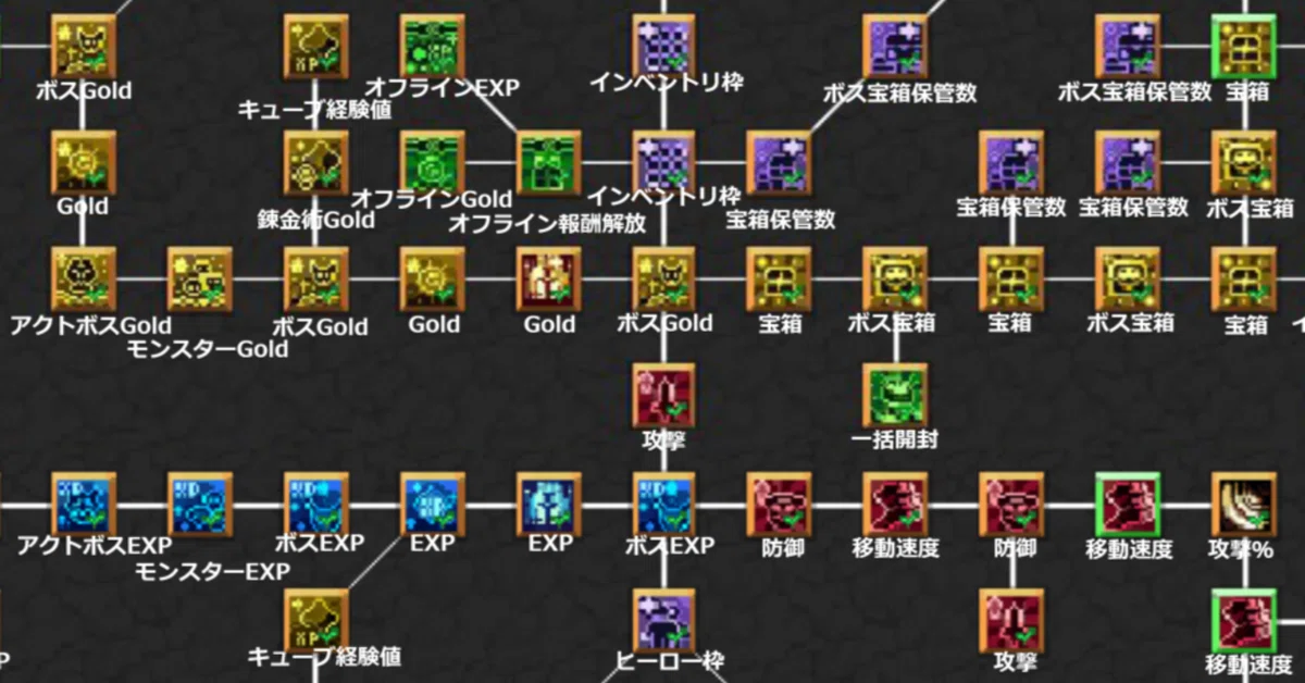 Task Bar Hero Rune Tree List + Bonus｜ぽん太