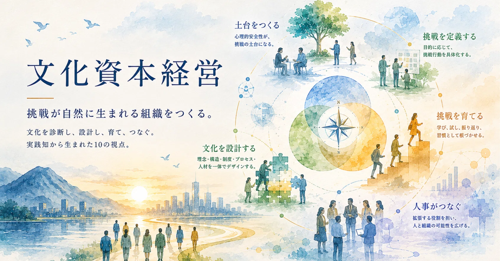 文化資本経営と挑戦文化をめぐる10本の連載について｜CCC (Corporate