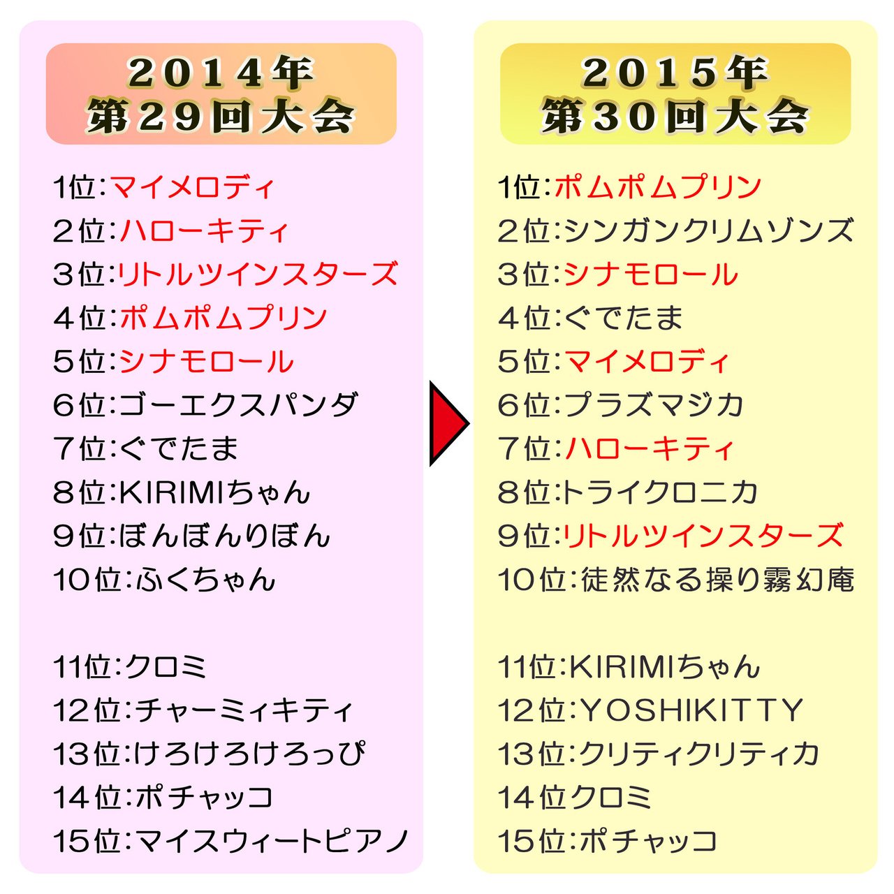 今年もサンリオキャラクター大賞を３倍楽しむために16 つのはず Note