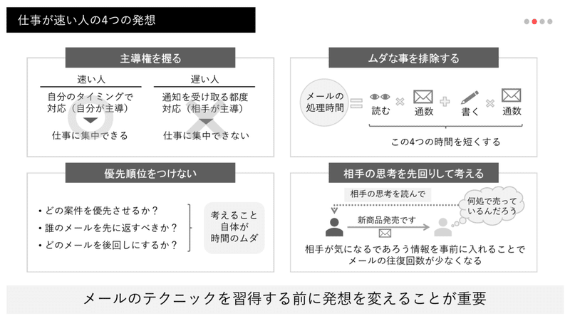 仕事が速い人はどんなメールを書いているのか ４枚図解 ツミアゲ書店 Note