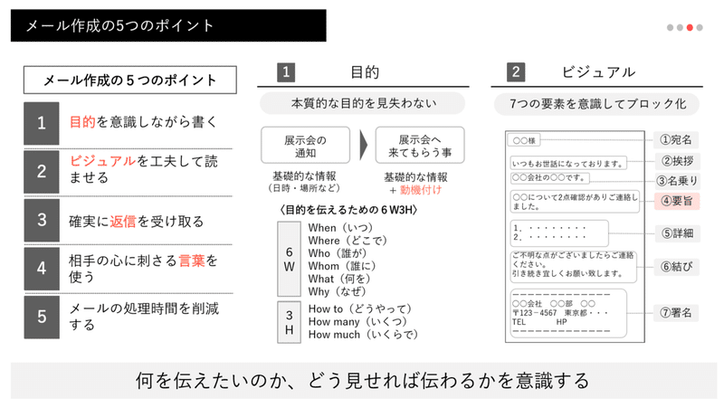 仕事が速い人はどんなメールを書いているのか ４枚図解 ツミアゲ書店 Note