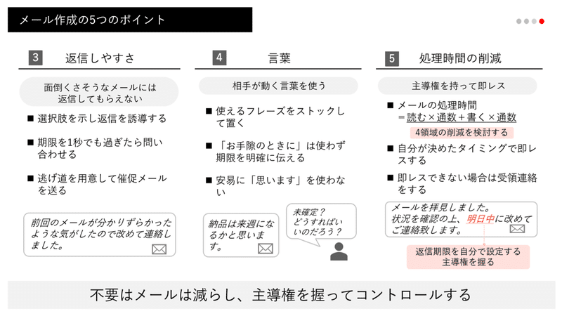 仕事が速い人はどんなメールを書いているのか ４枚図解 ツミアゲ書店 Note