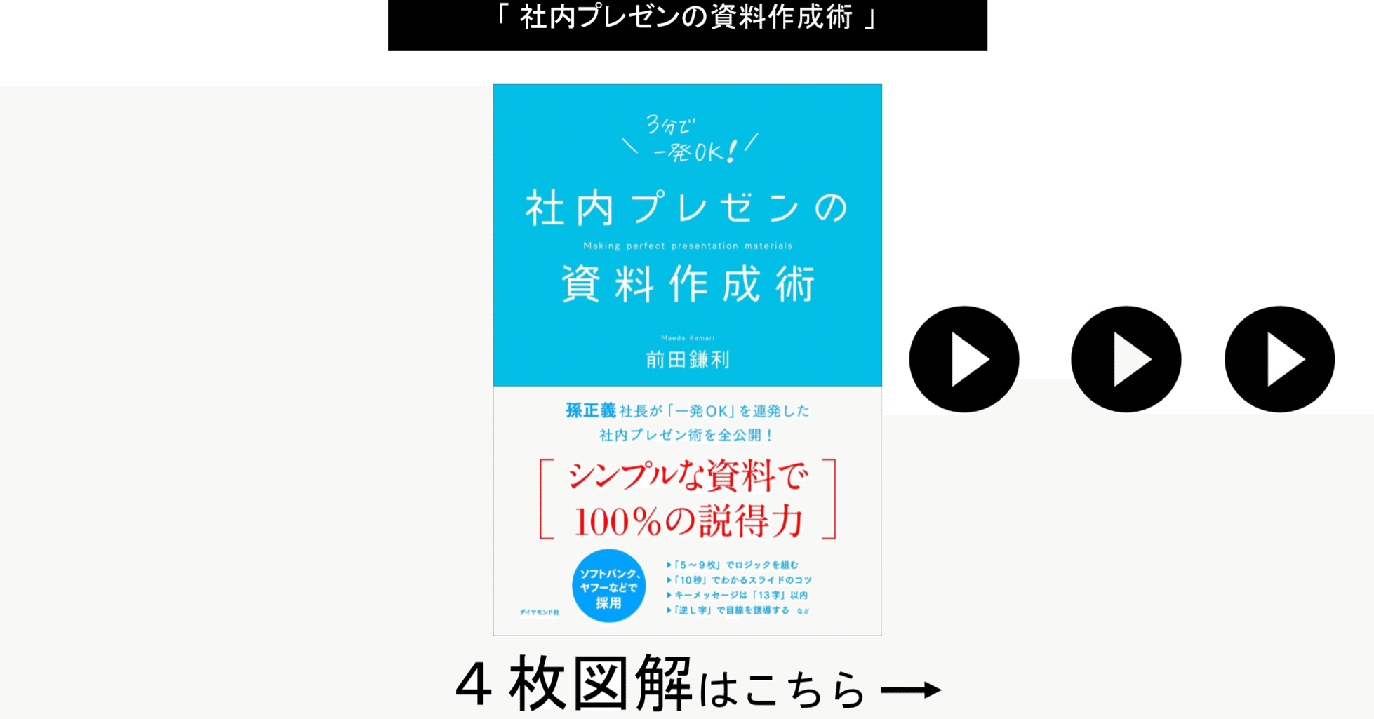 社内プレゼンの資料作成術 ４枚図解 ツミアゲ書店 Note