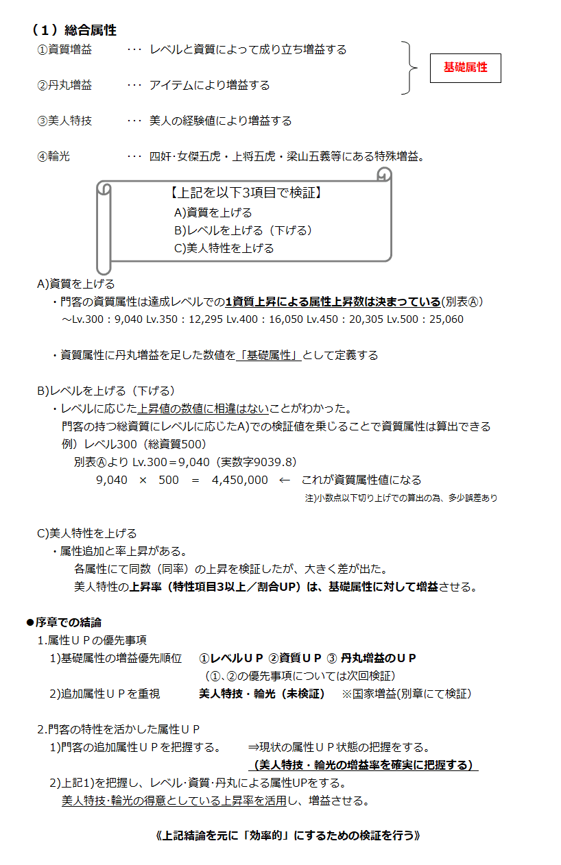 序章まとめ　尽忠報国