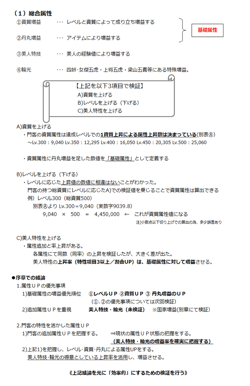 効率のよい属性の上げ方 序章まとめ 尽忠報国 王に俺はなる 21サーバー Note
