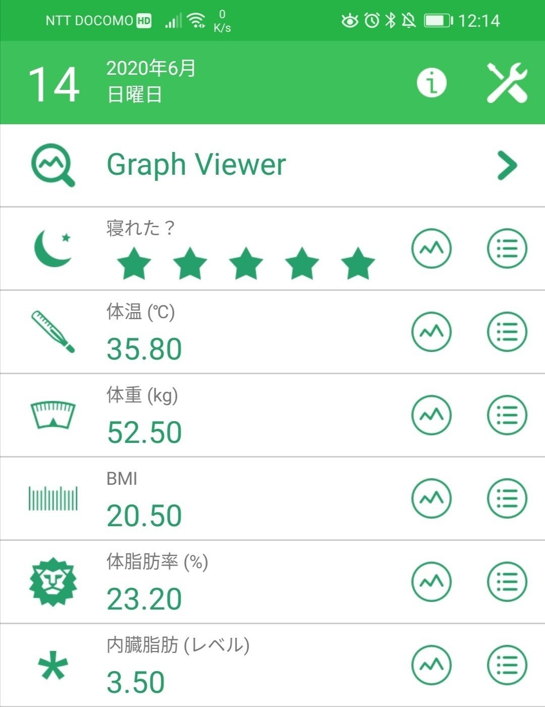 昨日は湿度が高い所でバイトしていたので疲れ果てた ちー Note