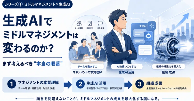 生成AIでミドルマネジメントは変わるのか。まず考えるべき“本当の順番”
