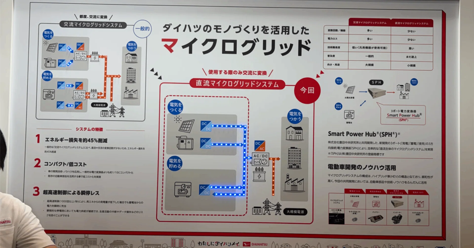技術展示1位はダイハツ！「人とくるまのテクノロジー展」レポート