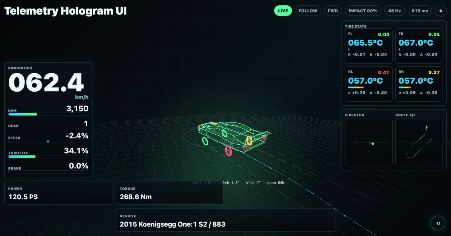 Evolving the Forza Horizon 6 Telemetry｜ToTo
