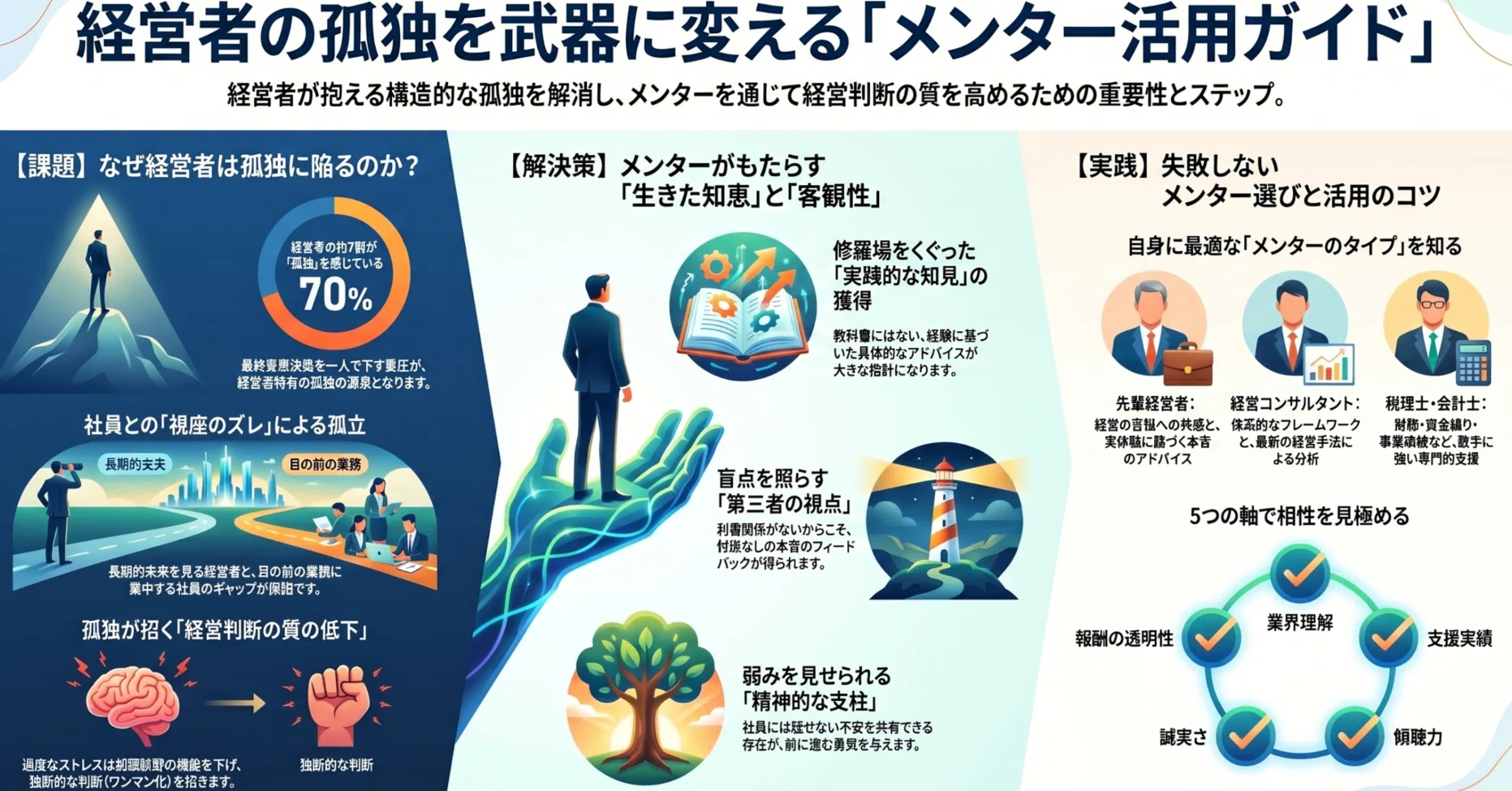 経営者にメンターが必要な理由｜選び方・探し方・活用法を徹底解説