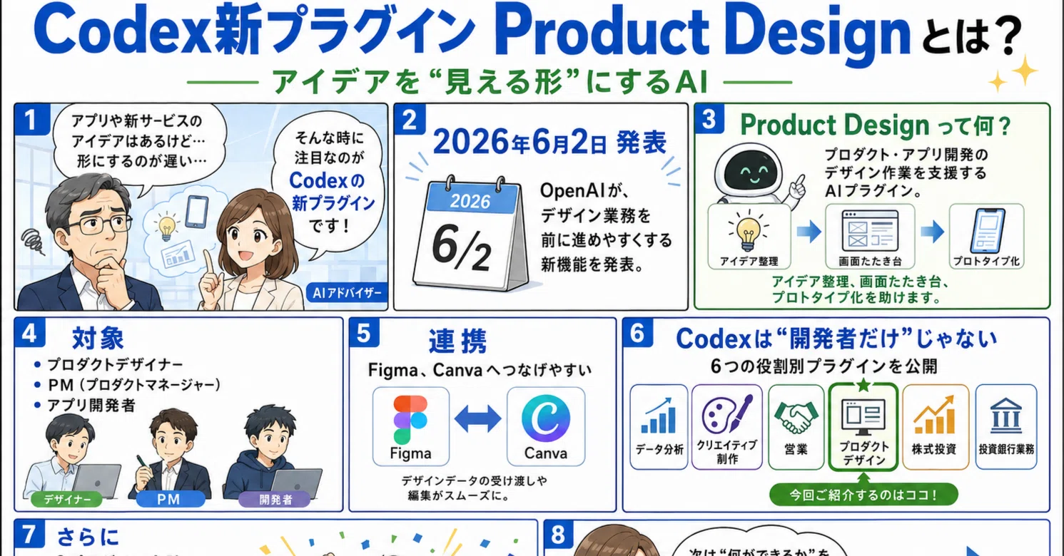 OpenAI「Codex」の新プラグイン Product Design とは？｜AI良品 MGAIA
