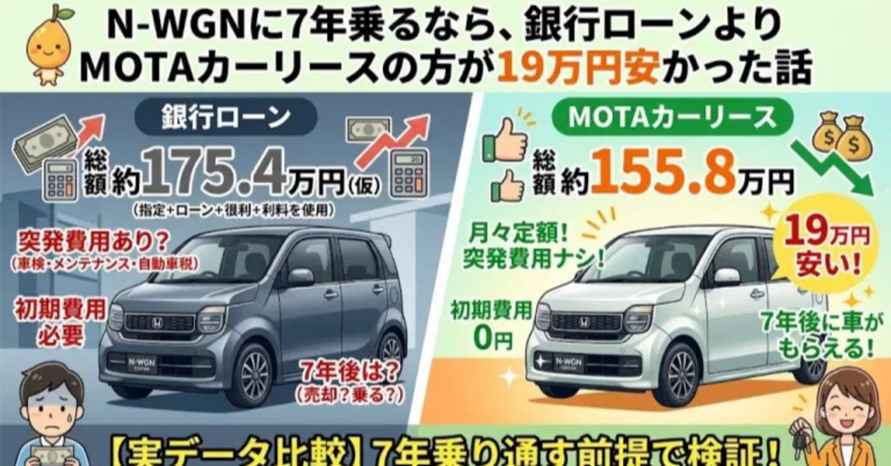 7年乗るなら、どちらが正直に安いか」――N-WGNで比較したら19万円の差が 
