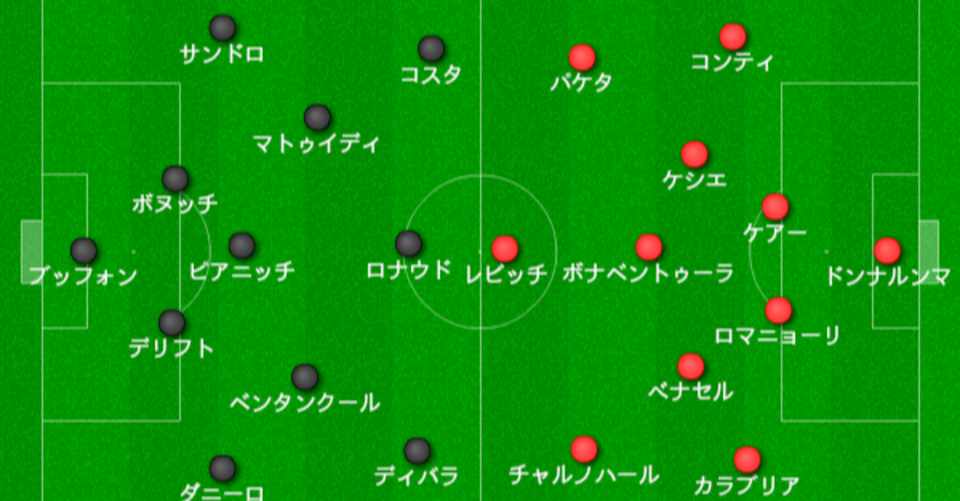 Bentornato Calcio コパイタリア準決勝2stレグ ユベントスvsミラン 白黒と共に Note