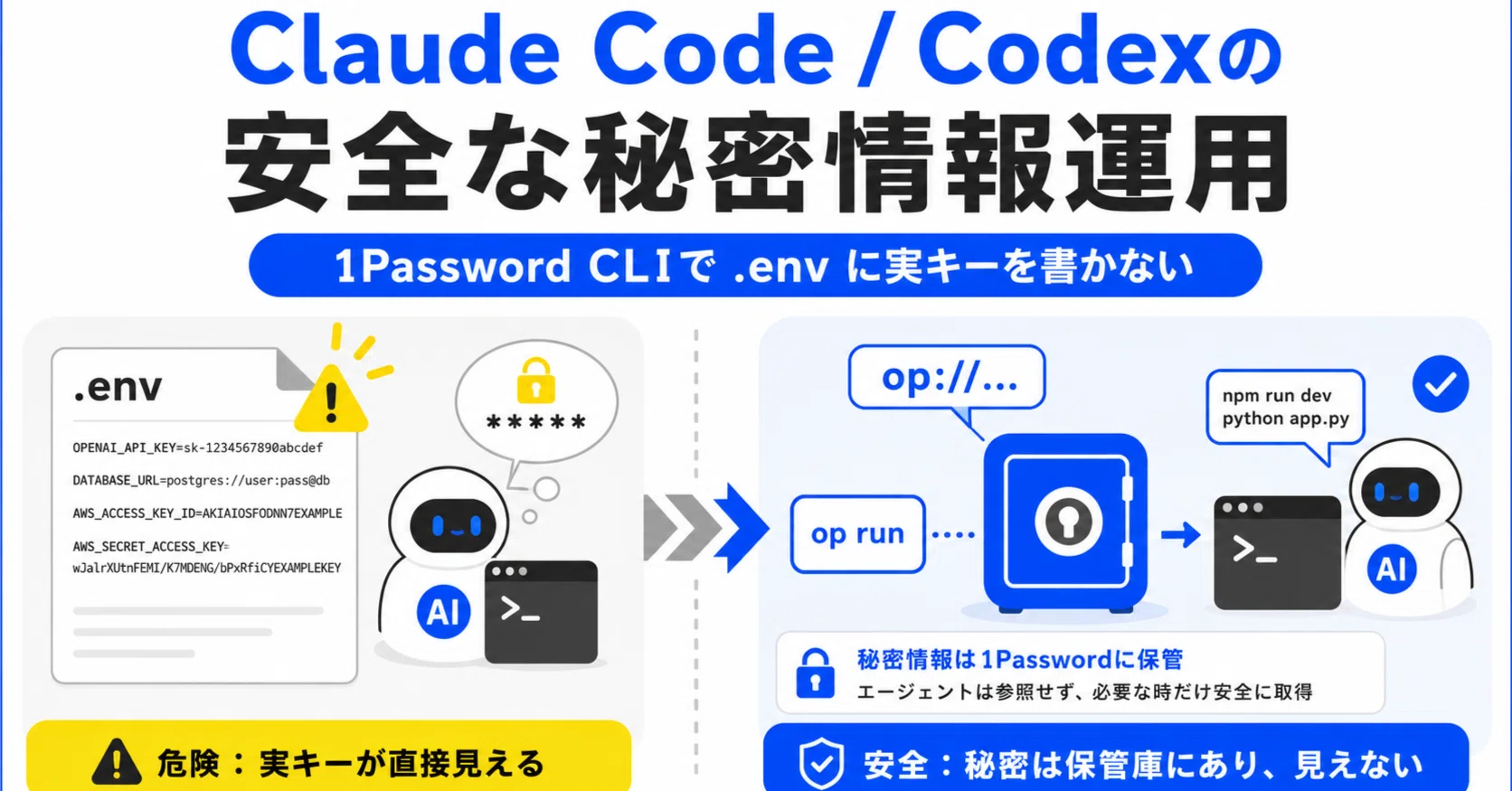 1 Password CLIやenvをAIに読み込ませない開発方法｜KOIYAL