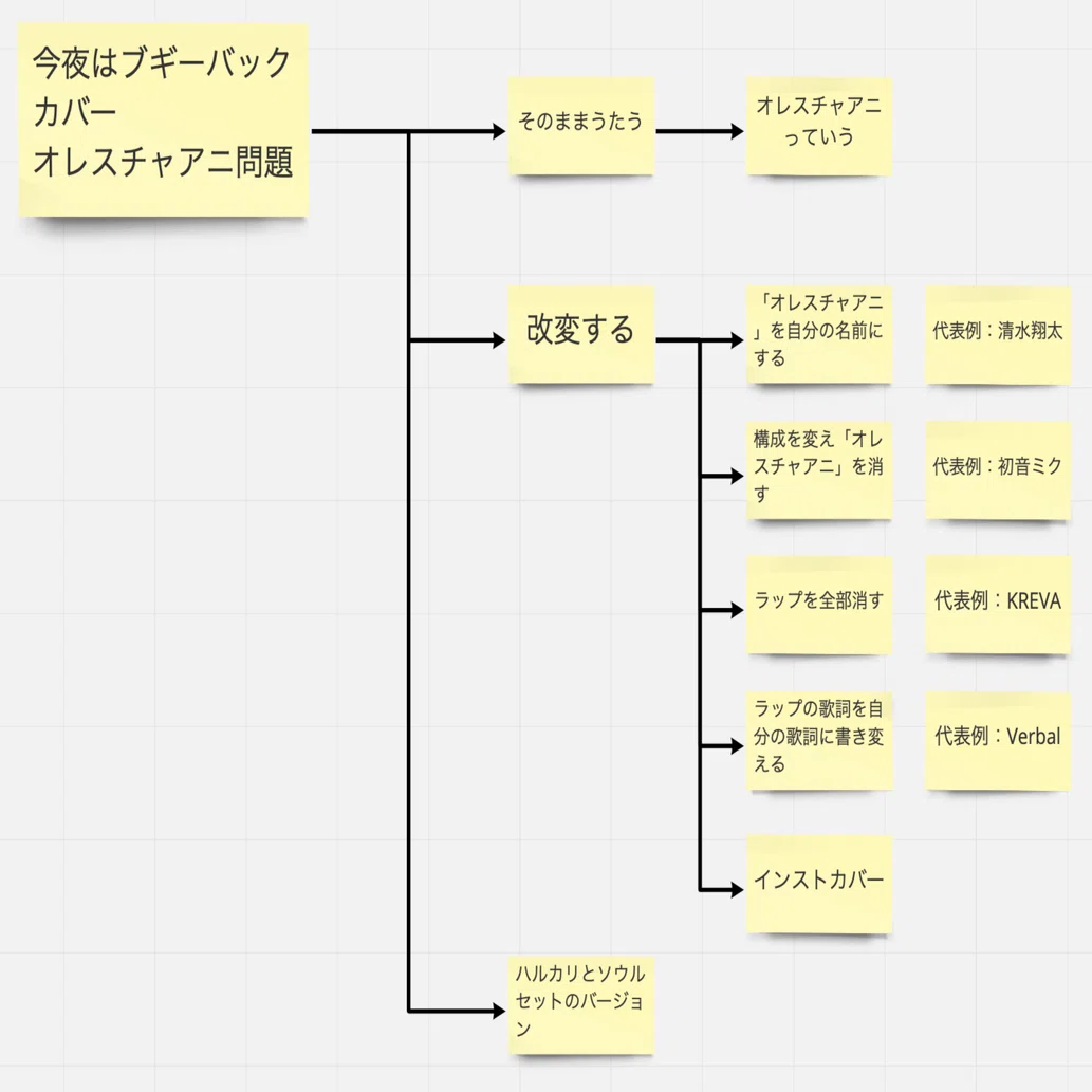今夜はブギーバック 歌詞 意味