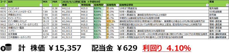 焼け野原セレクション④