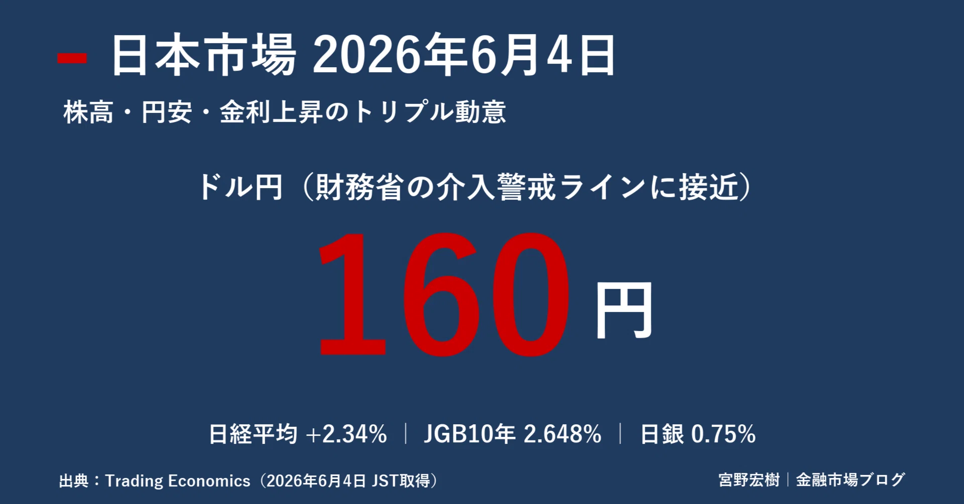 日本市場レポート 2026年6月4日 ｜宮野宏樹