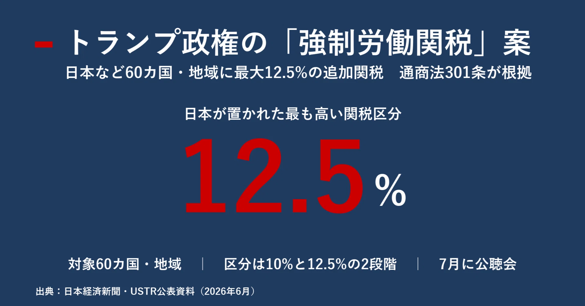 日本立法 商法 日本 民法・商法でよく読まれている書籍 書籍 - LIBRARY