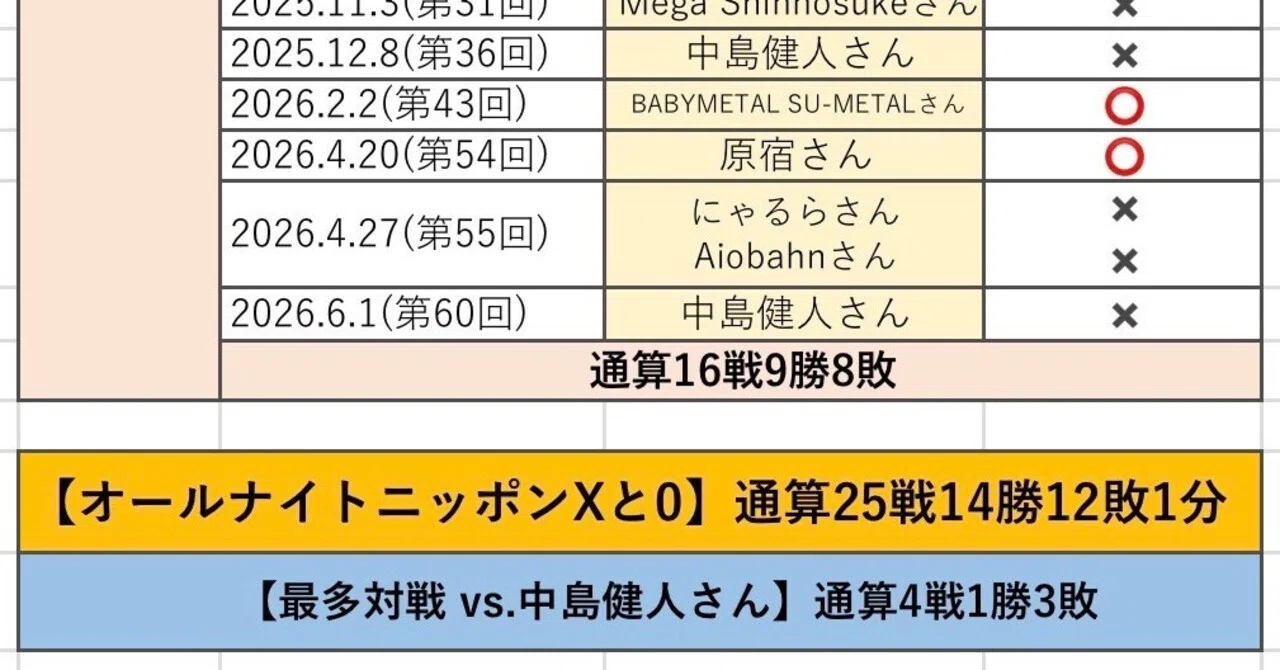 ピック キキタニタツヤ タニタツヤさん本人使用ピック