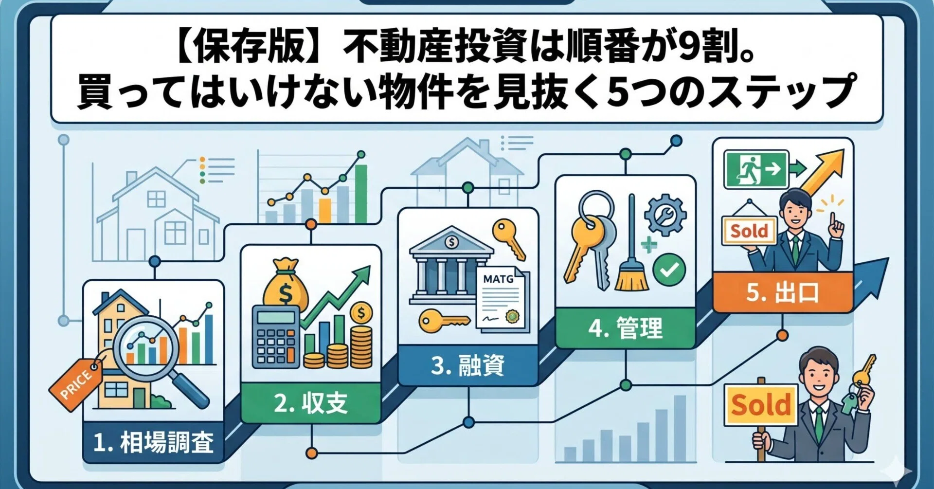 保存版】不動産投資は順番が9割。買ってはいけない物件を見抜く5つの