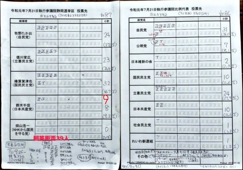 2019年参議院選挙静岡選挙区での不正選挙 2 2 Jplaw Note