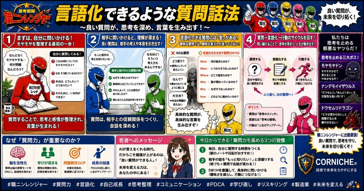 言語化できるような質問話法」?言葉が変われば人生が変わる！職ニン 