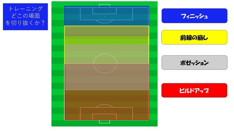 A級 U 12 ライセンスを学んで気づいたたった２つの大切なこと 山野井 善直 サッカー指導者 クラブ運営者 Note