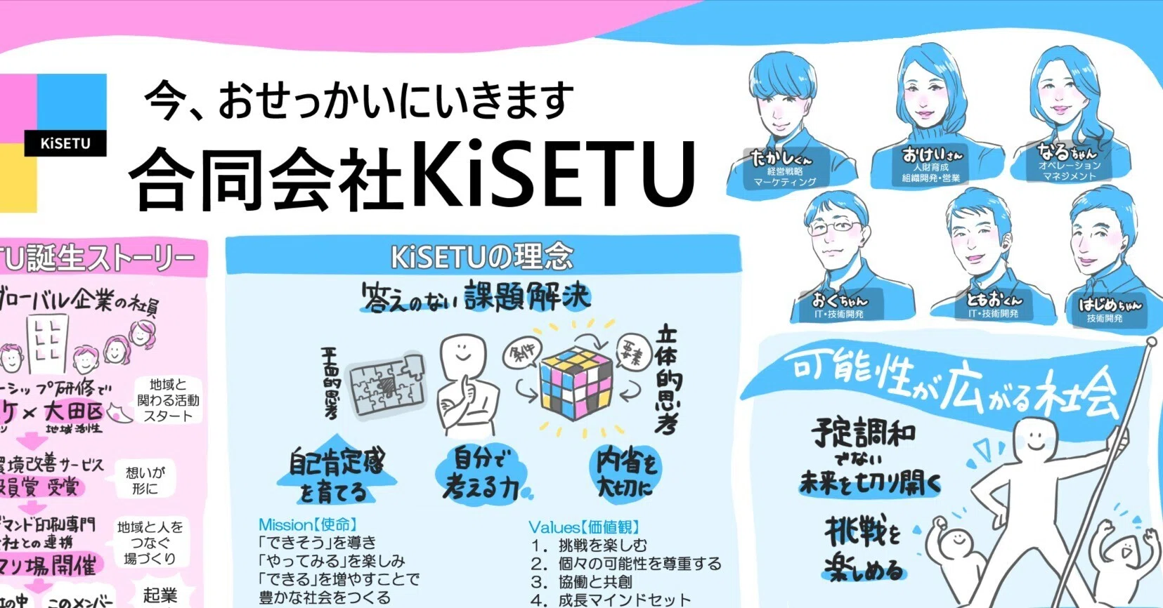 お仕事報告】合同会社KiSETUさま｜会社紹介グラフィック制作｜はせがわ 
