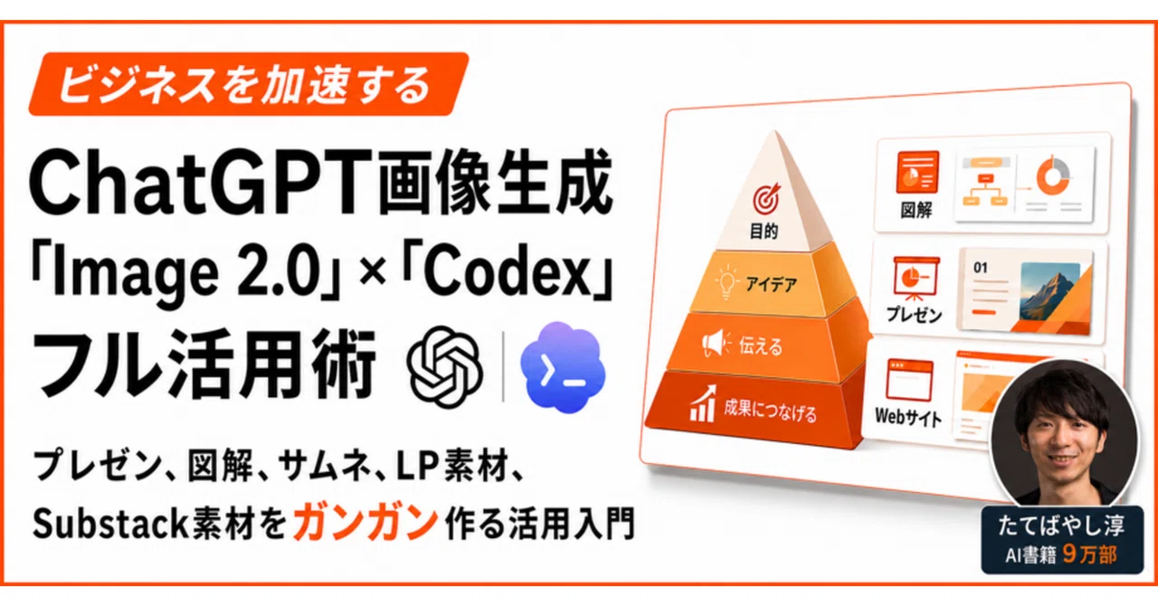 Held on 6/12] Introduction to ChatGPT Image Generation 