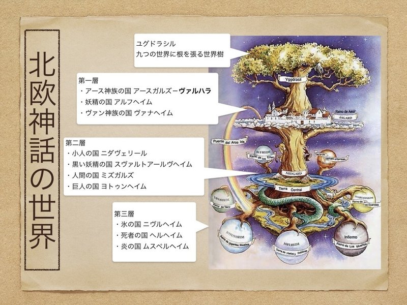 ヴァルハラ伝説 宙2秒 Note