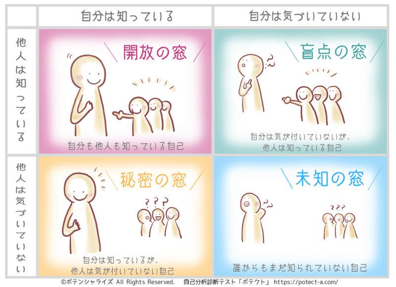 なりたい姿 とは 現状とのギャップを埋める作業の積み重ね Nanase Note